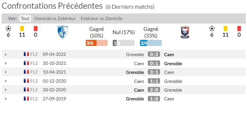 [9è journée de Ligue 2 22/23] Grenoble F38 - SM Caen (1-0 ; 4446 spectateurs) Gf38-s12