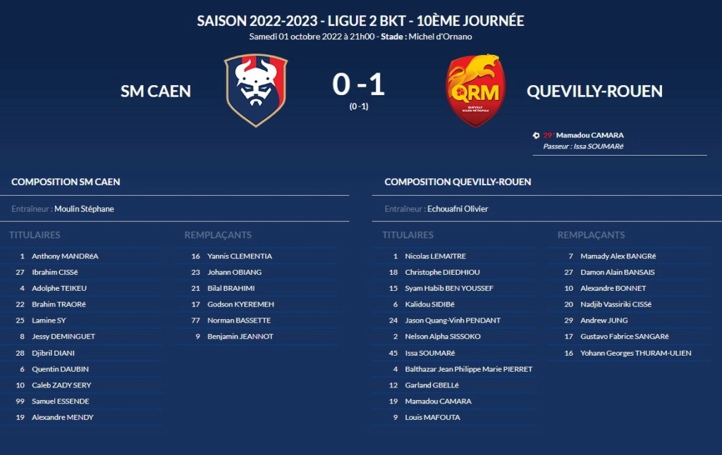 [10è journée de Ligue 2 22/23] SM Caen - Quevilly RM (0-1 ; 13031 spectateurs) Smc-qr11