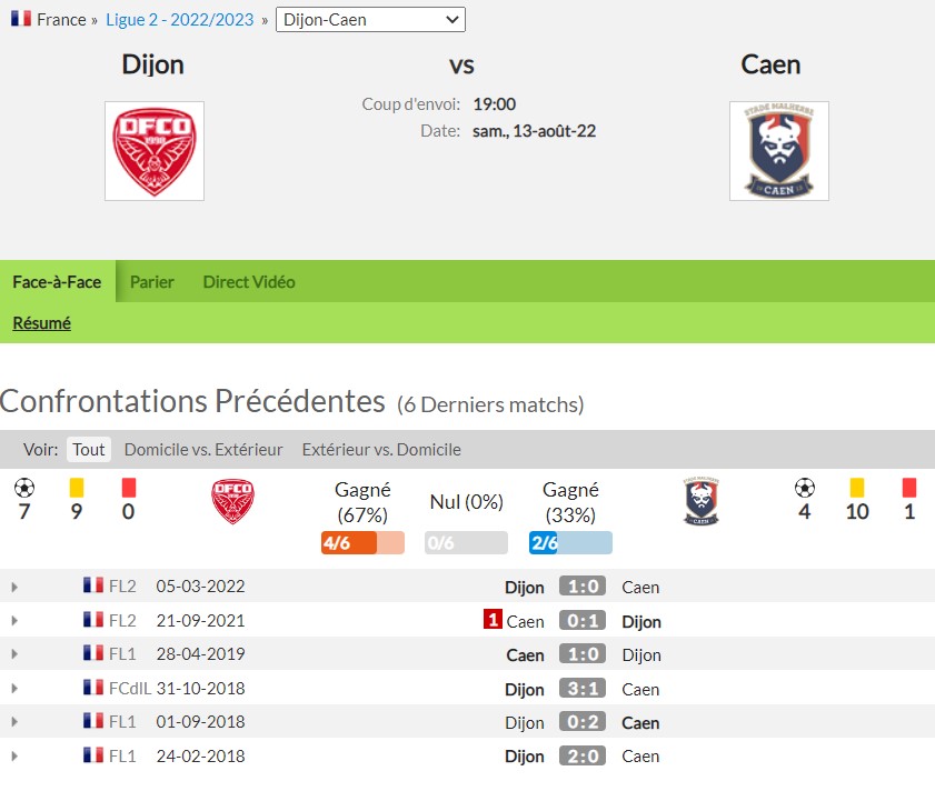 [3è journée de Ligue 2 22/23] Dijon FC - SM Caen (2-2 ; 7342 spectateurs) Stats_13