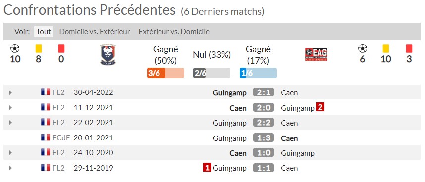 [4è journée de Ligue 2] SM Caen - EA Guingamp (4-1 ; 14928 spectateurs) Stats_14