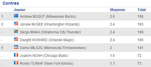 Pronostics NBA - Saison 2010/2011   - Page 8 Contre10