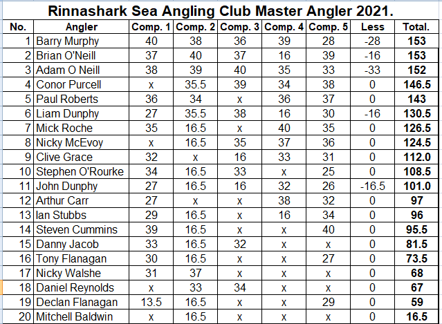 2021 Master Angler SNR Snr_ma10