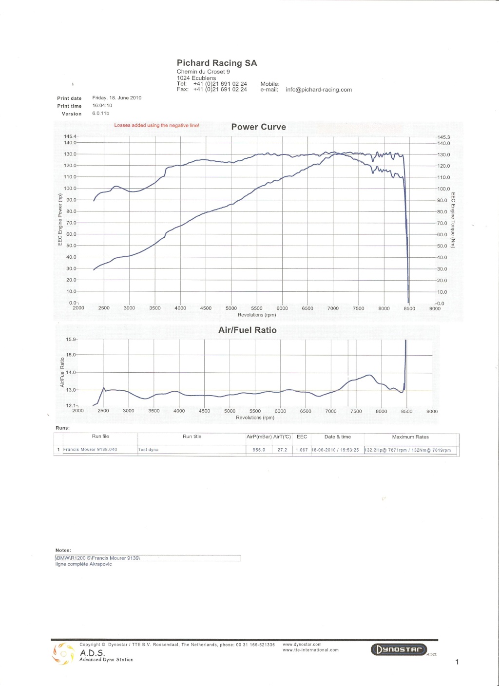 puissance - Courbe de puissance R1100S - R1200S - HP2 Sport - Page 2 Image11