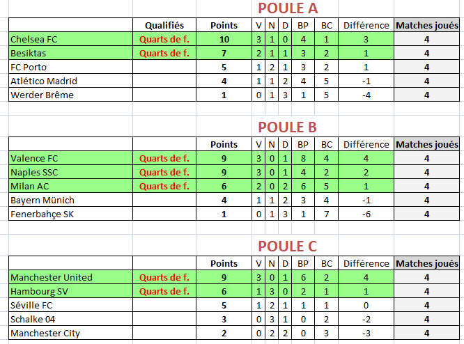 Stats Ligue Europa Classe13