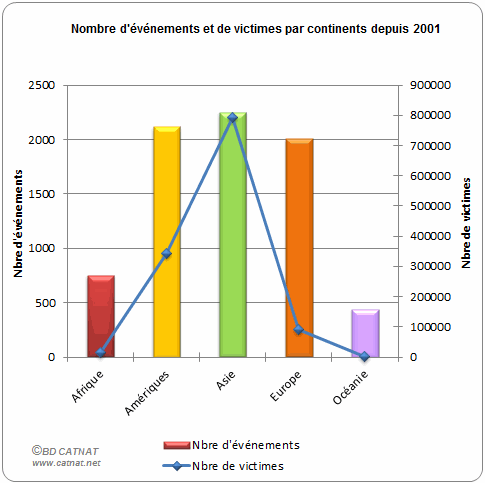 La fin du monde est-elle pour 2012? Graph_14