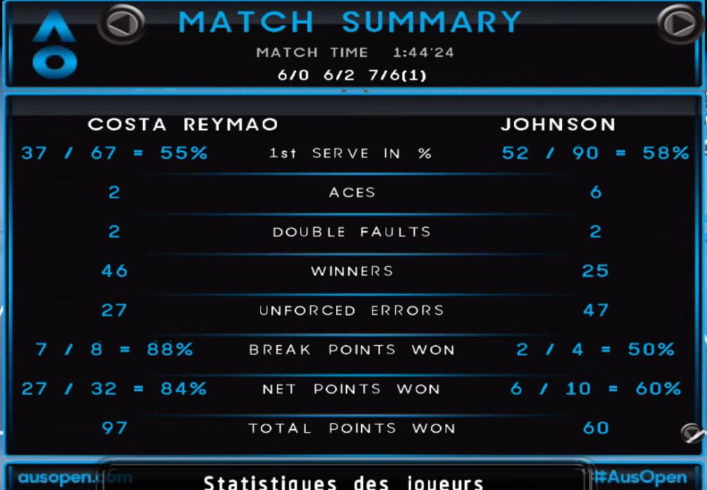 Open d'Australie [Résultats] Ao_410