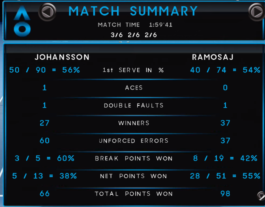 Open d'Australie [Résultats] Ao_610