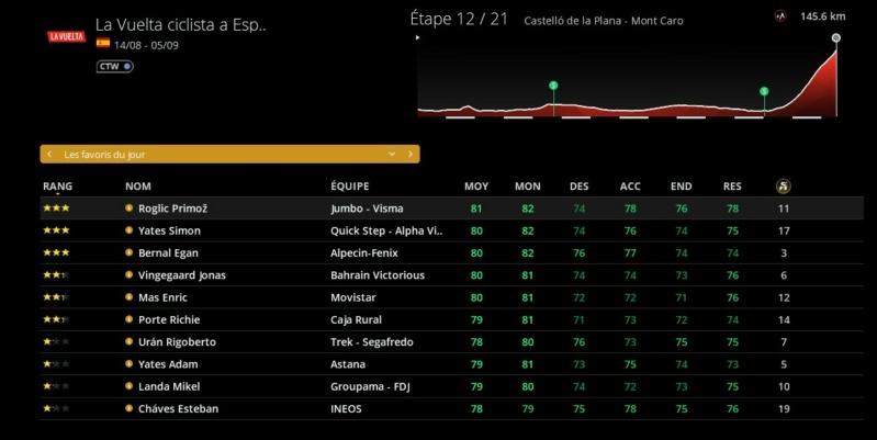 E12 : Castello de la Plana - Mont Caro (145,6km) Capt1322