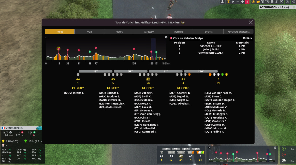 Tour du Yorkshire (2.HC) - Page 7 Capt2019