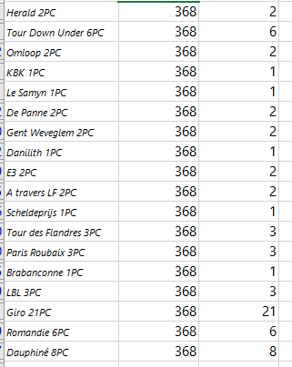 Liste des participants / Startlist Tour de France 2021 Capt2095