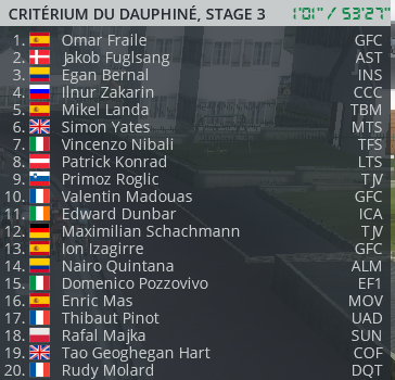 Critérium du Dauphiné (2.WT1) - Page 5 Capt2932