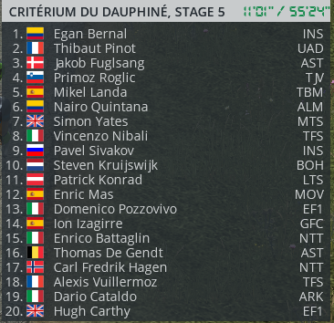 Critérium du Dauphiné (2.WT1) - Page 9 Capt2979
