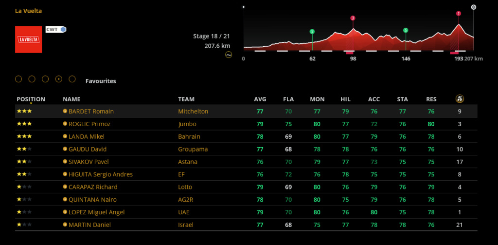 Etape 18 Capt6687