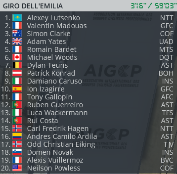 Giro del Emilia (1.HC) Capt7062