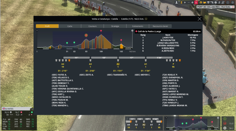 Volta a Catalunya (2.WT2) [TERMINE] - Page 2 Capt7653