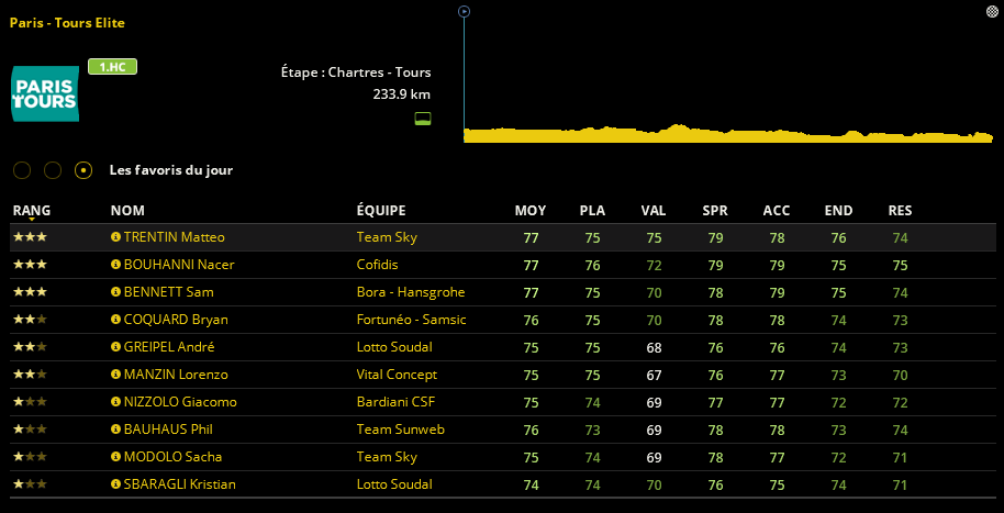 Paris-Tours Elite (1.HC) Captu437