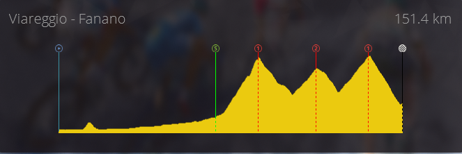 Giro Di Italia (WT) Mardi 21h Captur61