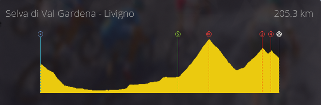 Giro Di Italia (WT) Mardi 21h Captur67