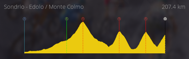 Giro Di Italia (WT) Mardi 21h Captur68