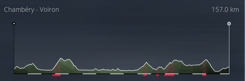 Critérium du Dauphiné (2.WT1) Crit_210