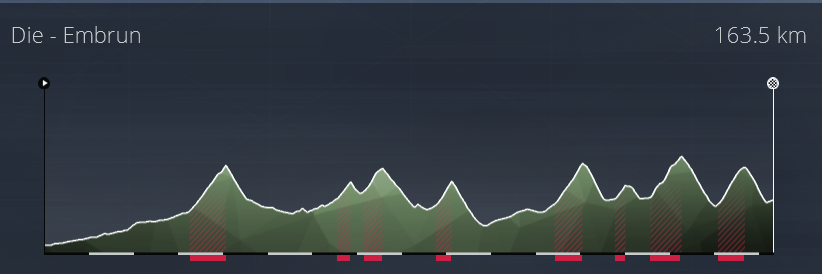 Critérium du Dauphiné (2.WT1) Crit_410