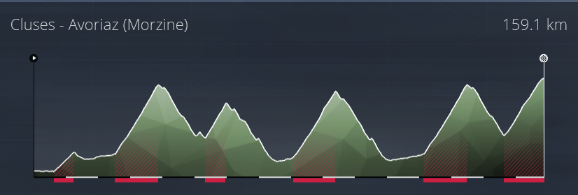 Critérium du Dauphiné (2.WT1) Crit_710