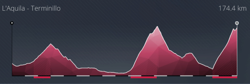 Giro di Italia (GT) Jeudi 20h E1710