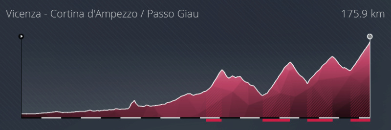 Giro di Italia (GT) Jeudi 20h E2010