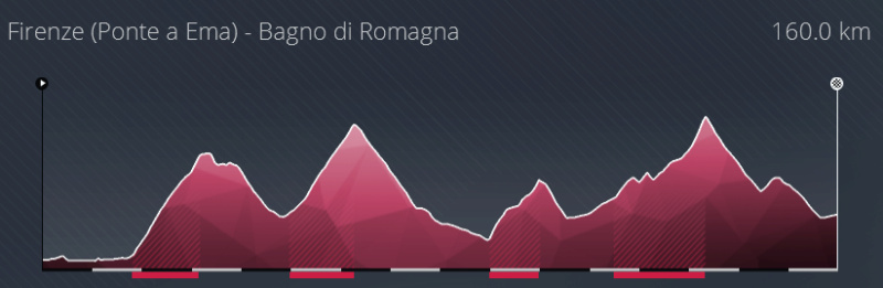 Giro di Italia (GT) Jeudi 20h E710