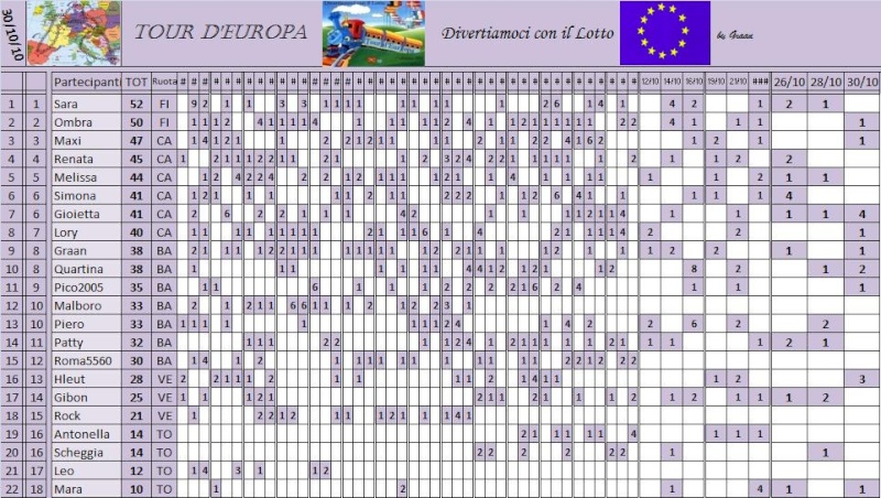 Classifica del Tour d'Europa - Pagina 2 Classi54