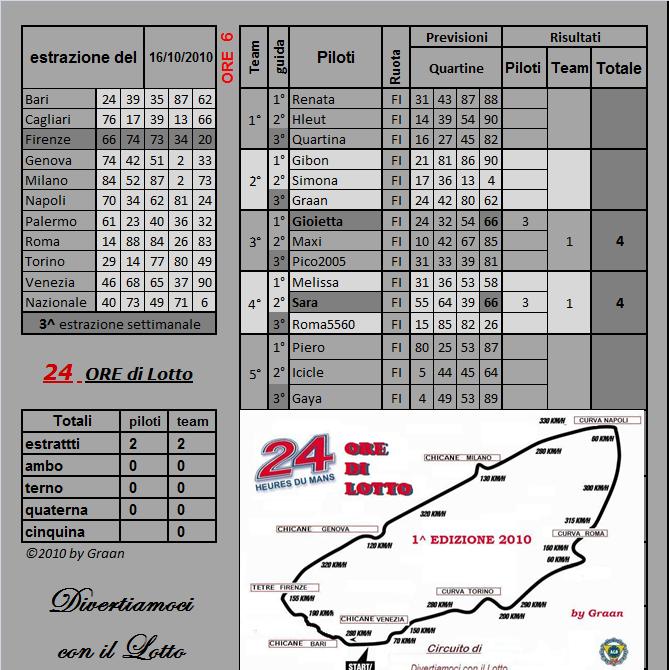 Gara 24 ore di Le Mans dal 12.10 al 16.10.10 - Pagina 2 Risult33