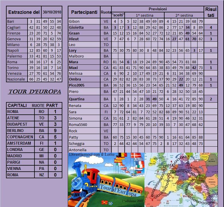 Gara Tour d'Europa dal 26.10 al 30.10.10 - Pagina 2 Risult46