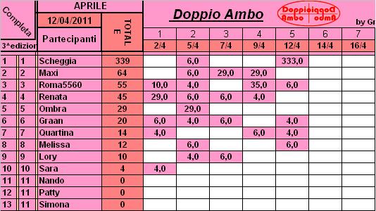 Classifica di Aprile 2011 Cla11114