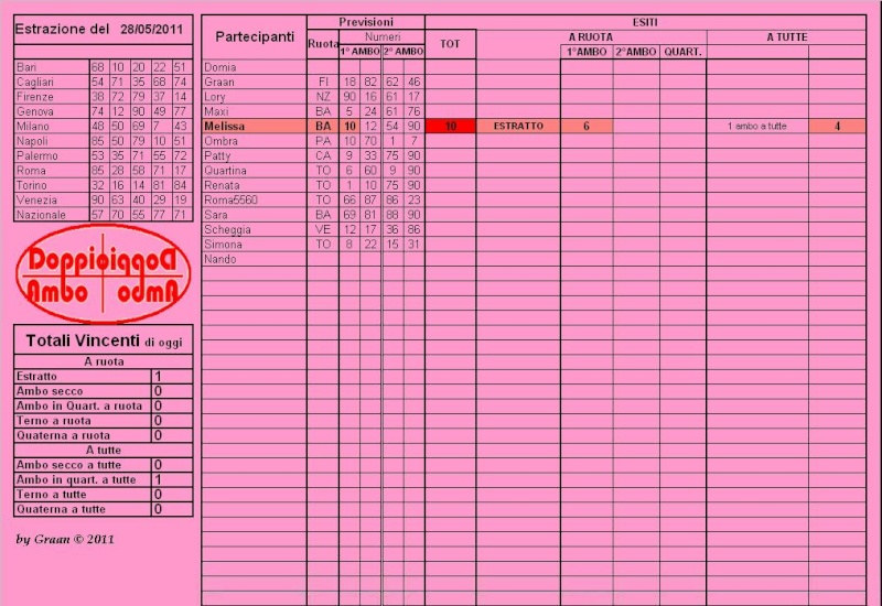 Doppio Ambo del 24-26-28 Magg. Cla11157