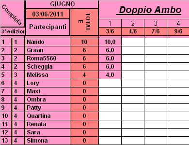 Classifica di Giugno 2011 Cla11164