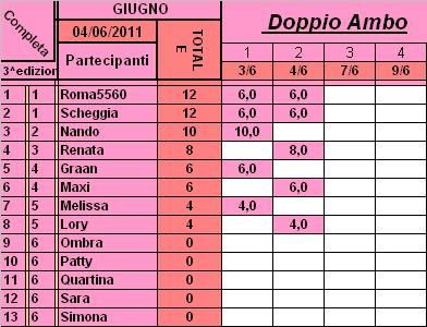 Classifica di Giugno 2011 Cla11167