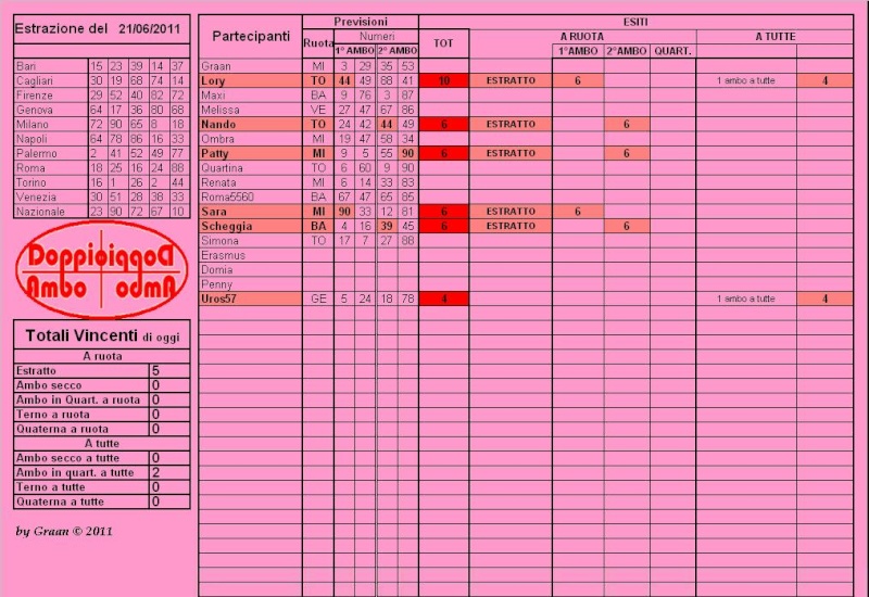 DOPPIO AMBO 21-23-25 Giugno Cla11182