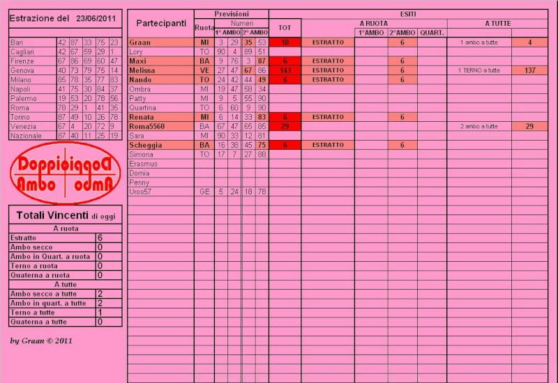 DOPPIO AMBO 21-23-25 Giugno Cla11186