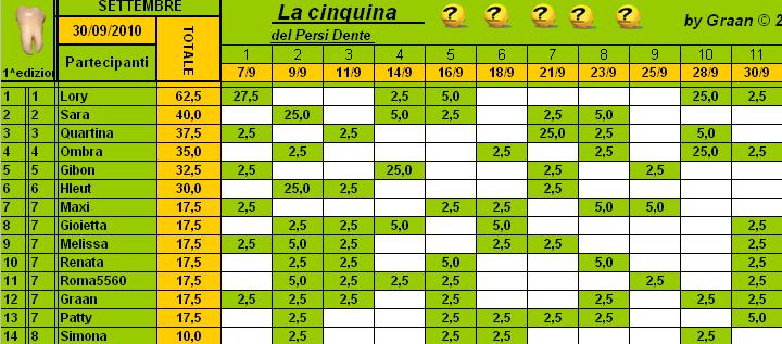 Classifica PersiDente Settembre 2010 Cla120