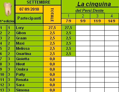 Classifica PersiDente Settembre 2010 Cla1_b10