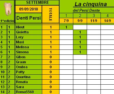 Classifica PersiDente Settembre 2010 Cla211