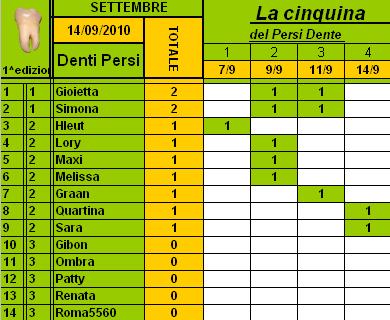 Classifica PersiDente Settembre 2010 Cla213