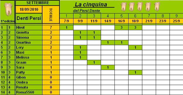 Classifica PersiDente Settembre 2010 Cla214