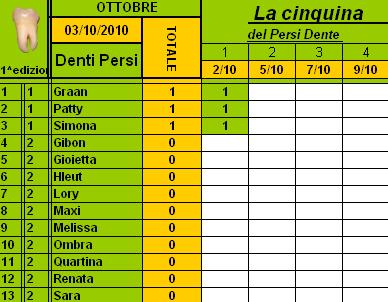 Classifica PersiDente Ottobre 2010 Cla220