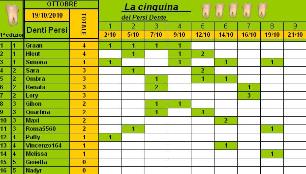 Classifica PersiDente Ottobre 2010 Cla227