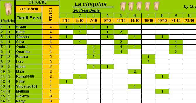 Classifica PersiDente Ottobre 2010 Cla228