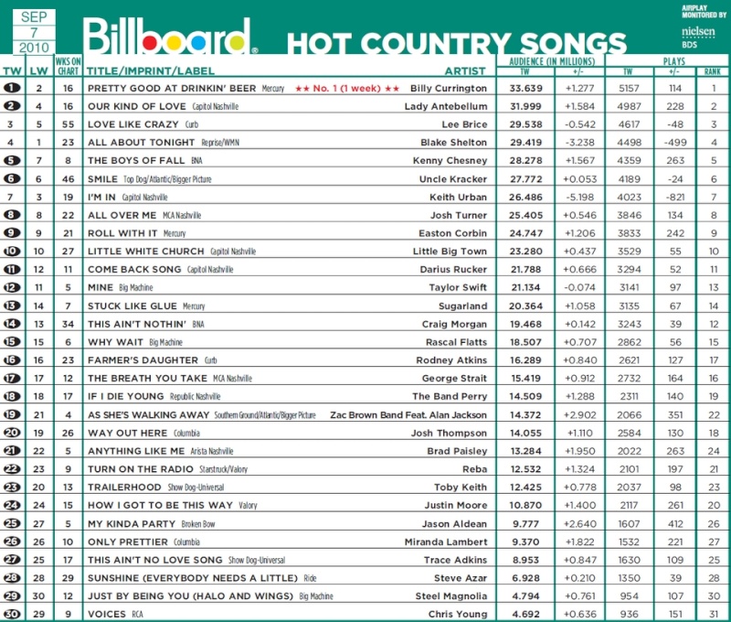 Billboard Country Songs & Albums - Page 4 Untitl11