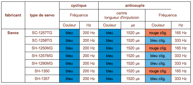 liste des frequences servos Captur16