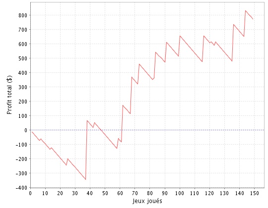 Challenge SNG Rush Turbo 12$ sur Full Tilt 15_oct10