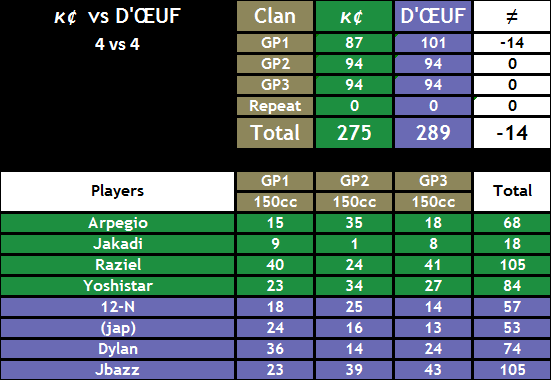 [J4] Kc vs D'OEUF Doeuf-10